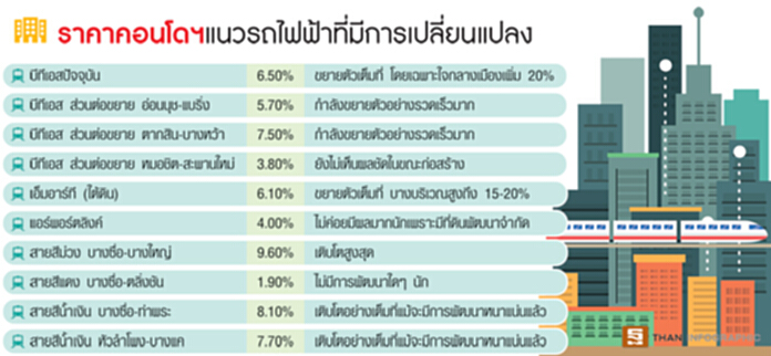 รู้ทิศทางตลาดอสังหาริมทรัพย์ก่อนคิดลงทุน รู้ทิศทางตลาดอสังหาริมทรัพย์ก่อนคิดลงทุน