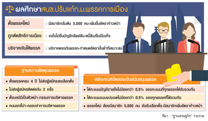 สนช.ร่วมวงชงยาแรงตั้งกติกาเข้ม ห้าม ‘นอมินี-คนนอก’ ครอบงำพรรคการเมือง สนช.ร่วมวงชงยาแรงตั้งกติกาเข้ม ห้าม ‘นอมินี-คนนอก’ ครอบงำพรรคการเมือง
