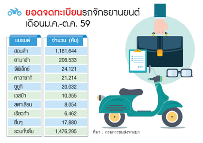 บิ๊กไบค์กระหึ่มมอเตอร์เอ็กซ์โป แห่เปิดรถใหม่-แคมเปญดันยอด บิ๊กไบค์กระหึ่มมอเตอร์เอ็กซ์โป แห่เปิดรถใหม่-แคมเปญดันยอด