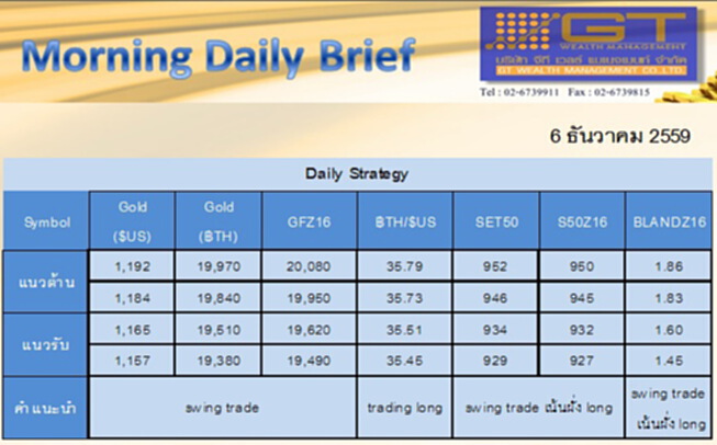 Gold Futures and SET50 Index Futures by GTWM (ภาคเช้า) Gold Futures and SET50 Index Futures by GTWM (ภาคเช้า)