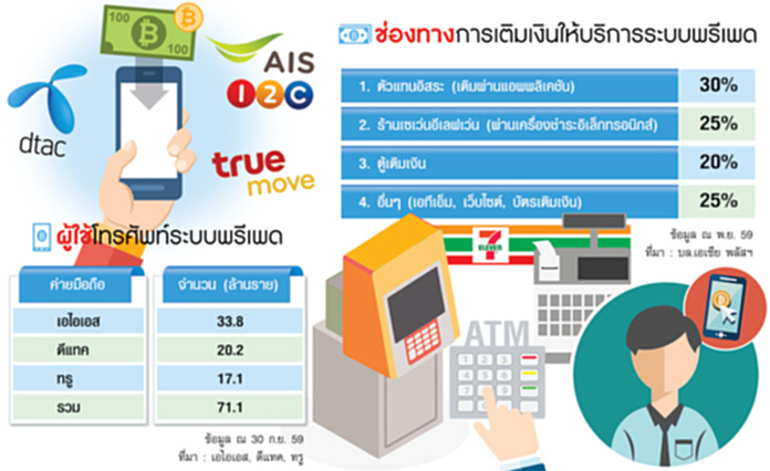 ตู้เติมเงินออนไลน์ ธุรกิจเงินสด โตไร้ขีดจำกัด ตู้เติมเงินออนไลน์ ธุรกิจเงินสด โตไร้ขีดจำกัด