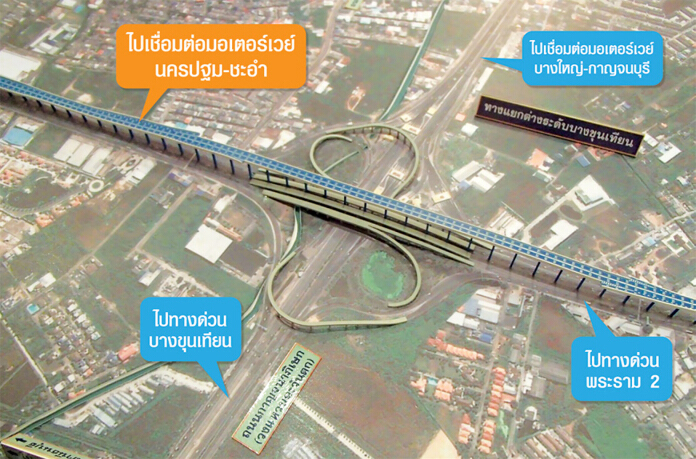 ลุยสร้างทางด่วน 2 เส้น เชื่อมกทม.สู่ใต้-ตะวันตก