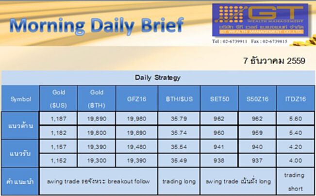 Gold Futures and SET50 Index Futures by GTWM (ภาคเช้า) Gold Futures and SET50 Index Futures by GTWM (ภาคเช้า)