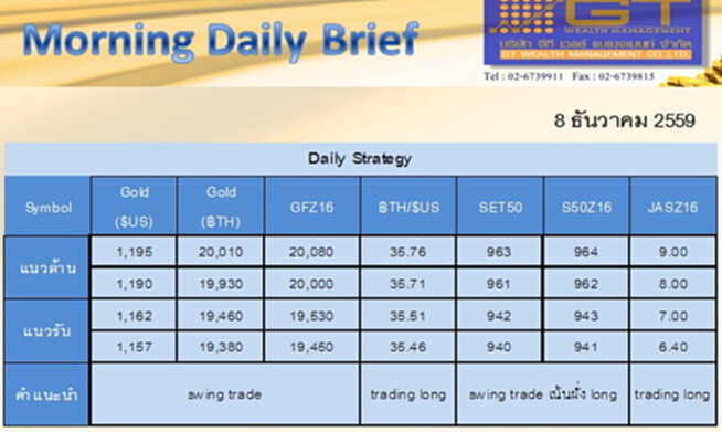 Gold Futures and SET50 Index Futures by GTWM (ภาคเช้า) Gold Futures and SET50 Index Futures by GTWM (ภาคเช้า)