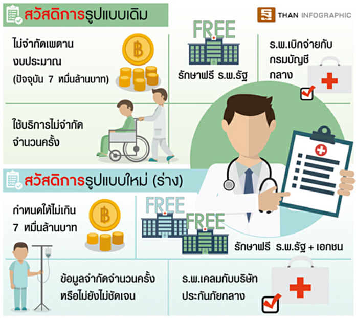 ตั้ง‘บริษัทกลาง’คุมพอร์ตประกัน รักษาข้าราชการ7หมื่นล้าน ตั้ง‘บริษัทกลาง’คุมพอร์ตประกัน รักษาข้าราชการ7หมื่นล้าน