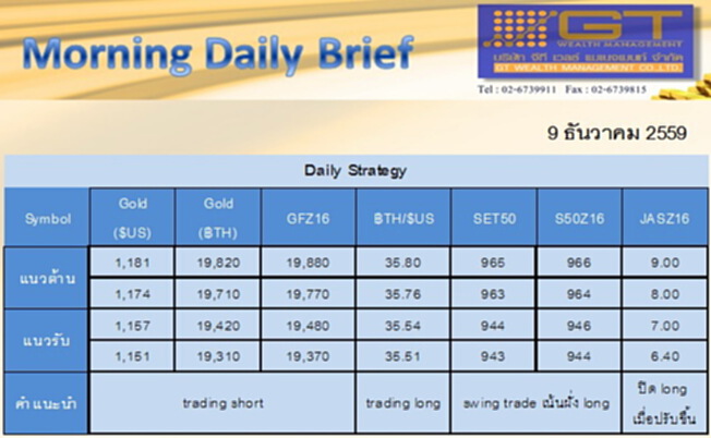 Gold Futures and SET50 Index Futures by GTWM (ภาคเช้า) Gold Futures and SET50 Index Futures by GTWM (ภาคเช้า)