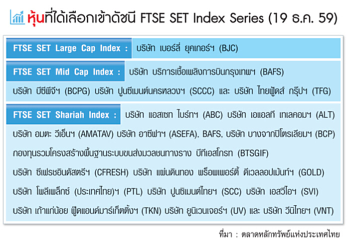 ดัชนีเชื่อมั่นลดยาว‘สหรัฐฯ-ยุโรป’กดดันเงินออก ดัชนีเชื่อมั่นลดยาว‘สหรัฐฯ-ยุโรป’กดดันเงินออก