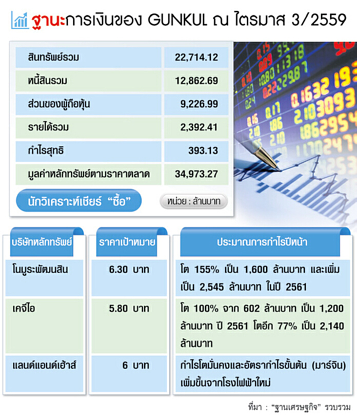 ลือกันกุลฮุบวินด์ เอนเนอร์ยี่ กลุ่มเคพีเอ็น จำนน-ใบหุ้นค้ำประกันเริ่มขยับ ลือกันกุลฮุบวินด์ เอนเนอร์ยี่ กลุ่มเคพีเอ็น จำนน-ใบหุ้นค้ำประกันเริ่มขยับ