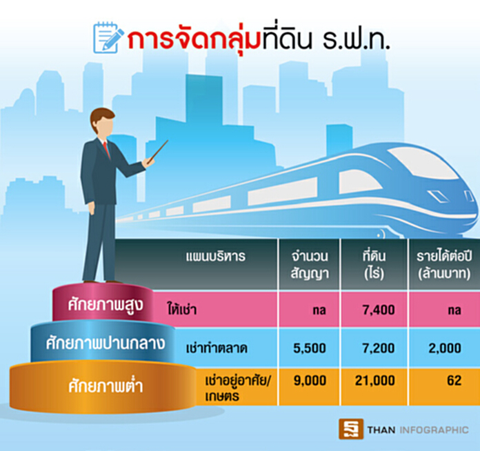ธนารักษ์รั้งสิทธิ์พัฒนามักกะสัน ชง‘ประยุทธ์’ชี้ขาดเดือนนี้ สบน.จี้รถไฟส่งมอบพื้นที่ ธนารักษ์รั้งสิทธิ์พัฒนามักกะสัน ชง‘ประยุทธ์’ชี้ขาดเดือนนี้ สบน.จี้รถไฟส่งมอบพื้นที่