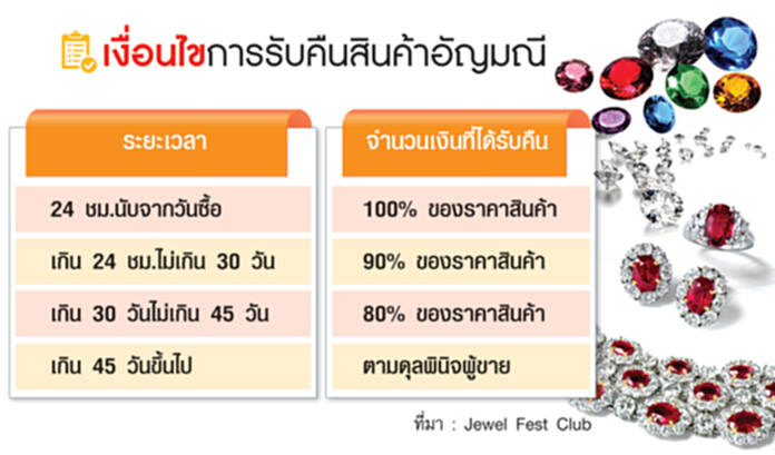 ดึงผู้ค้าจิวเวลรีแก้ปัญหาทัวร์ศูนย์เหรียญ ดึงผู้ค้าจิวเวลรีแก้ปัญหาทัวร์ศูนย์เหรียญ