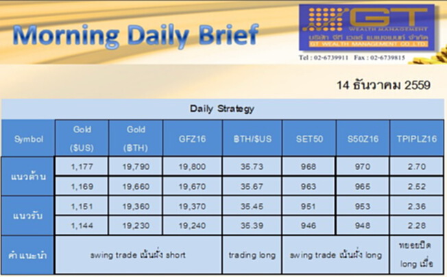 Gold Futures and SET50 Index Futures by GTWM (ภาคเช้า) Gold Futures and SET50 Index Futures by GTWM (ภาคเช้า)