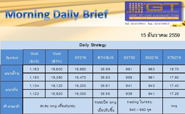 Gold Futures and SET50 Index Futures by GTWM (ภาคเช้า) Gold Futures and SET50 Index Futures by GTWM (ภาคเช้า)