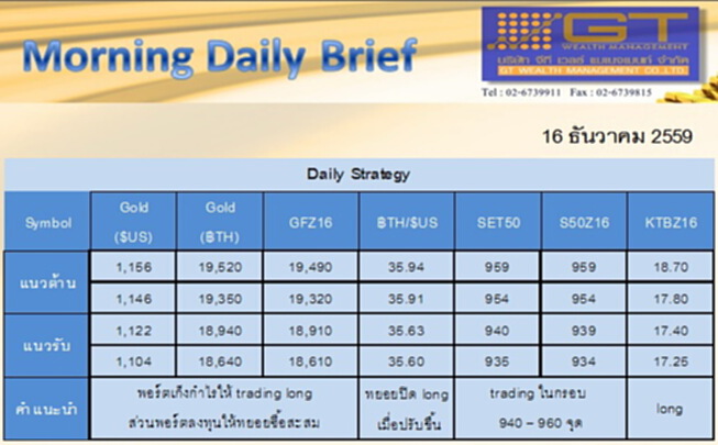 Gold Futures and SET50 Index Futures by GTWM (ภาคเช้า) Gold Futures and SET50 Index Futures by GTWM (ภาคเช้า)
