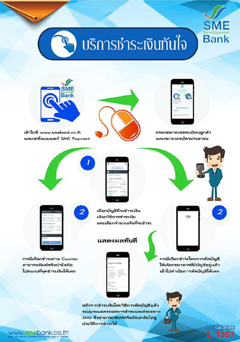 ธพว.เปิดตัวบริการชำระเงินทันใจผ่านระบบ Internet Banking ธพว.เปิดตัวบริการชำระเงินทันใจผ่านระบบ Internet Banking