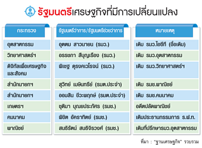 ถอดรหัสประยุทธ์ 4 ปิดจ็อบ THAILAND 4.0 ถอดรหัสประยุทธ์ 4 ปิดจ็อบ THAILAND 4.0