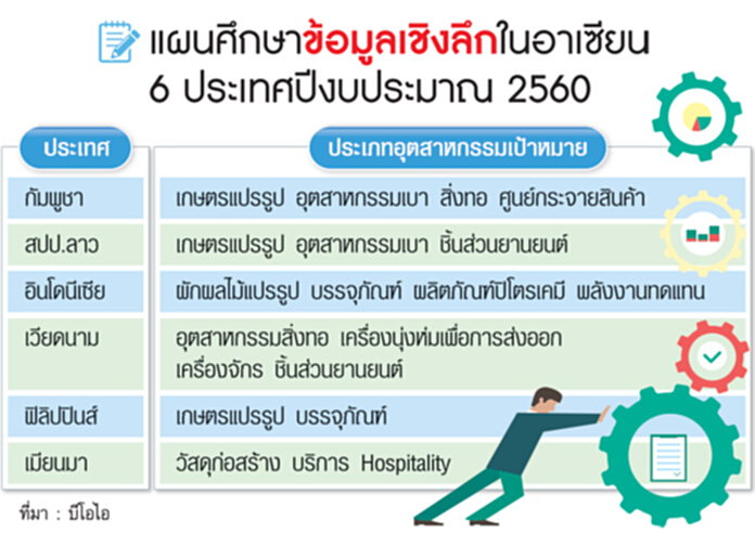 บีโอไอดันเอสเอ็มอีไทยโกอินเตอร์ บีโอไอดันเอสเอ็มอีไทยโกอินเตอร์