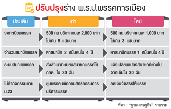 วิพากษ์กรธ.แก้โจทย์ผิด ฝากสนช.รื้อกฎหมายลูก วิพากษ์กรธ.แก้โจทย์ผิด ฝากสนช.รื้อกฎหมายลูก