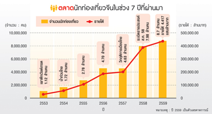 ควอลิตีทัวริซึมโรดโชว์ ‘ททท’.เดินเกมป้องรายได้ 4 แสนล้าน ควอลิตีทัวริซึมโรดโชว์ ‘ททท’.เดินเกมป้องรายได้ 4 แสนล้าน