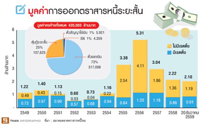 บี/อีค้างในระบบ3แสนล. จับตาไม่ต่ออายุสมาคมเตือนผู้ออกเปิดวงเงินสินเชื่อเผื่อไว้ บี/อีค้างในระบบ3แสนล. จับตาไม่ต่ออายุสมาคมเตือนผู้ออกเปิดวงเงินสินเชื่อเผื่อไว้