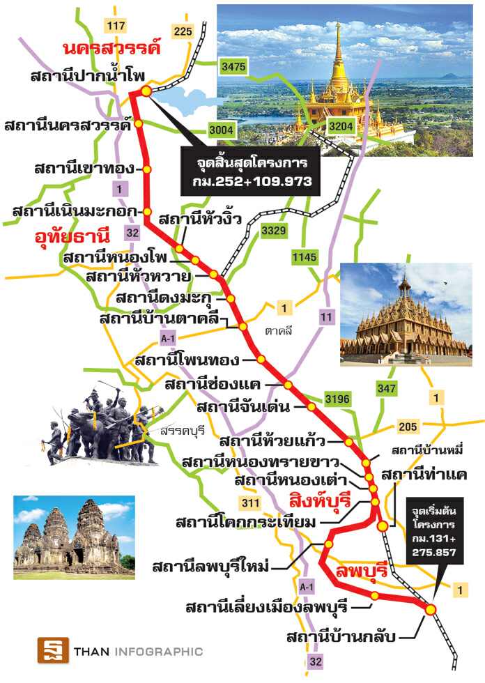 รถไฟทางคู่‘ลพบุรี-ปากนํ้าโพ’ เพิ่มประสิทธิภาพขนส่ง ร่นเวลาเดินทาง