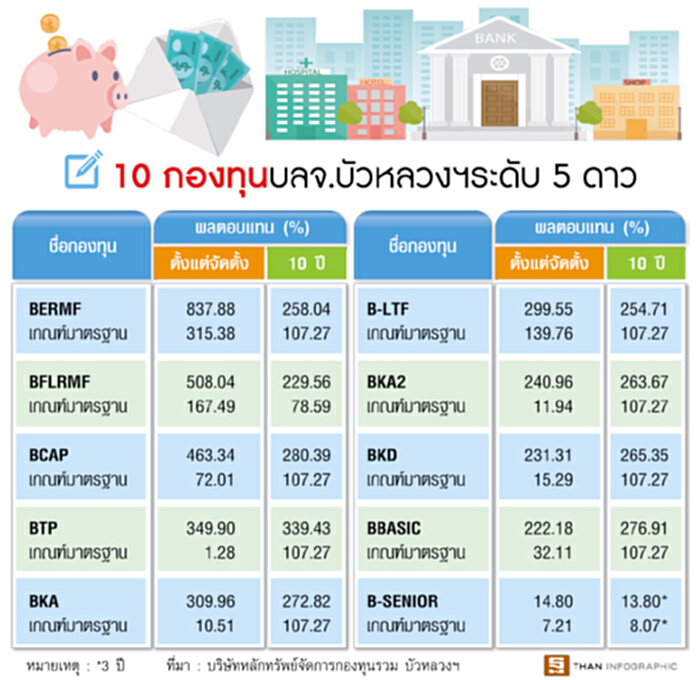 ธีมชัดลงทุนยาวชีวิตมั่นคง บัวหลวงฯ มองชีวิตสบายด้วยเทคโนโลยี พลังงานสะอาด ธีมชัดลงทุนยาวชีวิตมั่นคง บัวหลวงฯ มองชีวิตสบายด้วยเทคโนโลยี พลังงานสะอาด