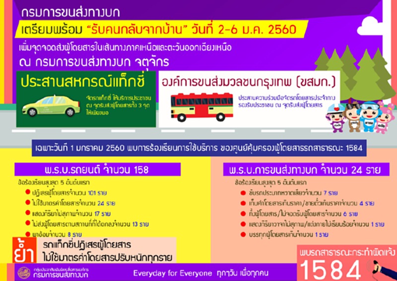 กรมการขนส่งฯพร้อมรับคนกลับจากบ้าน กรมการขนส่งฯพร้อมรับคนกลับจากบ้าน
