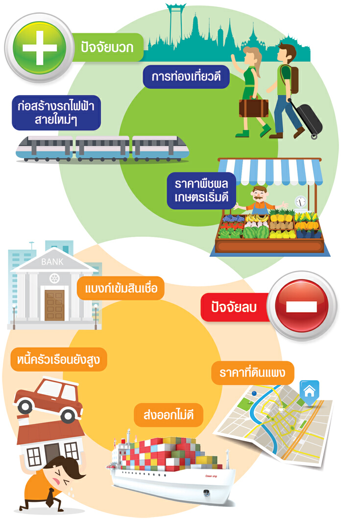 อสังหาฯปี 60 ทรงตัว! อสังหาฯปี 60 ทรงตัว!