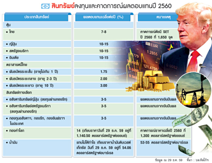 เงินเฟ้อมา-ดอกเบี้ยขาขึ้น ลงทุนอะไรดี เงินเฟ้อมา-ดอกเบี้ยขาขึ้น ลงทุนอะไรดี