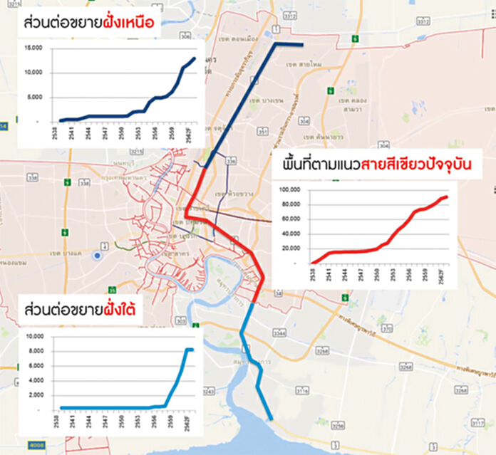 ส่องทำเลทอง...รถไฟฟ้า BTSฮอตอีกนาน ส่องทำเลทอง...รถไฟฟ้า BTSฮอตอีกนาน