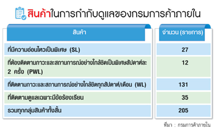 ลุ้นปี60ราคาสินค้าทรงตัว ‘นํ้ามัน-ค่าเงินบาท’ตัวแปร-ขึ้นค่าแรงต้นทุนเพิ่มเล็กน้อย ลุ้นปี60ราคาสินค้าทรงตัว ‘นํ้ามัน-ค่าเงินบาท’ตัวแปร-ขึ้นค่าแรงต้นทุนเพิ่มเล็กน้อย