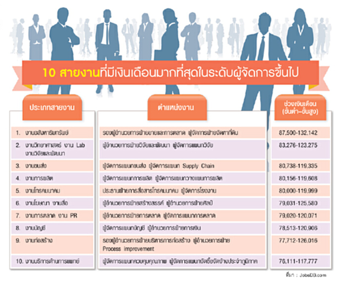 ไอที - การตลาดดิจิตอล มนุษย์ทองคำยุคไทยแลนด์ 4.0 ไอที - การตลาดดิจิตอล มนุษย์ทองคำยุคไทยแลนด์ 4.0