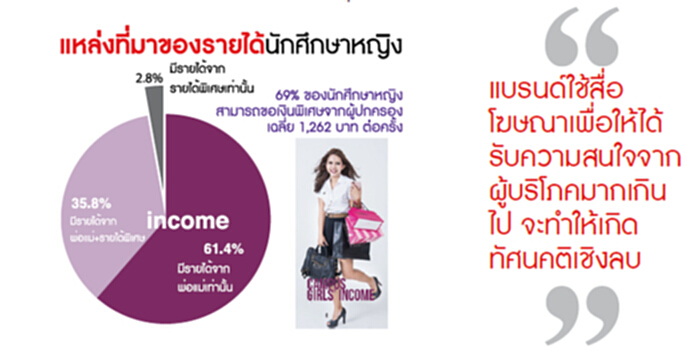 8 กลยุทธ์‘COSMETIC’ นักการตลาดมัดใจสาวมหา’ลัย 8 กลยุทธ์‘COSMETIC’ นักการตลาดมัดใจสาวมหา’ลัย