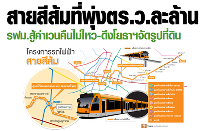 สายสีส้มที่พุ่งตร.ว.ละล้าน รฟม.สู้ค่าเวนคืนไม่ไหว-ดึงโยธาฯจัดรูปที่ดิน สายสีส้มที่พุ่งตร.ว.ละล้าน รฟม.สู้ค่าเวนคืนไม่ไหว-ดึงโยธาฯจัดรูปที่ดิน