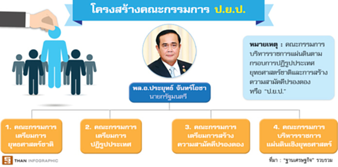 เร่งปฏิรูป-ปรองดอง ‘ประยุทธ์’ ขีดเส้นปีเดียวจบ เร่งปฏิรูป-ปรองดอง ‘ประยุทธ์’ ขีดเส้นปีเดียวจบ