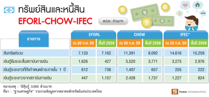 โดมิโน‘บีอี’ลาม! เชาว์สตีลส่อรายต่อไป-EFORLดิ้นจ่าย200ล้าน โดมิโน‘บีอี’ลาม! เชาว์สตีลส่อรายต่อไป-EFORLดิ้นจ่าย200ล้าน