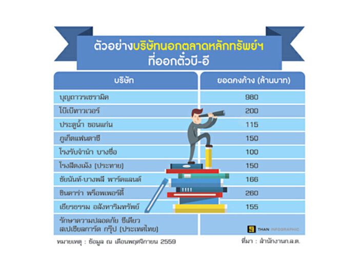 ผงะบีอีทะลักนอกตลาด โรงรับจำนำ-รปภ.แห่กู้ ผงะบีอีทะลักนอกตลาด โรงรับจำนำ-รปภ.แห่กู้