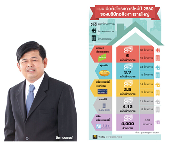 บิ๊กเนมแห่ผุดแนวราบ หวังลดเสี่ยง-เร่งรับรู้รายได้ บิ๊กเนมแห่ผุดแนวราบ หวังลดเสี่ยง-เร่งรับรู้รายได้