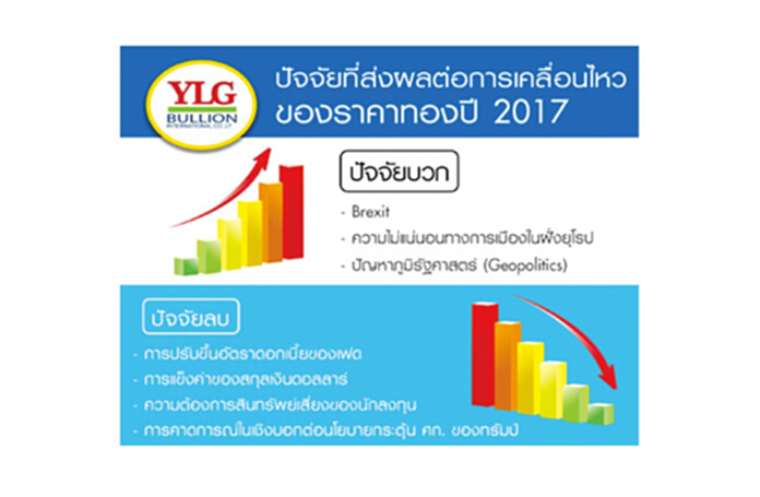 ปัจจัยที่อาจส่งผลกระทบต่อราคาทองคำในปี 2017 ปัจจัยที่อาจส่งผลกระทบต่อราคาทองคำในปี 2017