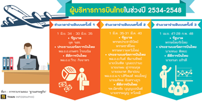เปิดแฟ้มฉาว 'โรลส์-รอยซ์'คนบินไทย-ยุคทักษิณเอี่ยว เปิดแฟ้มฉาว 'โรลส์-รอยซ์'คนบินไทย-ยุคทักษิณเอี่ยว