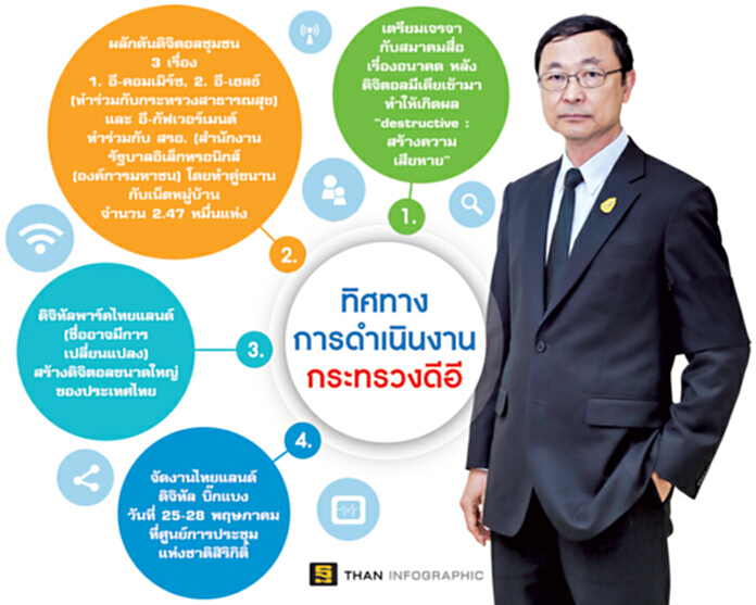 ดึงสตาร์ตอัพทั่วโลกร่วมบิ๊กแบง กระตุ้นนโยบาย'ไทยแลนด์ 4.0' ดึงสตาร์ตอัพทั่วโลกร่วมบิ๊กแบง กระตุ้นนโยบาย'ไทยแลนด์ 4.0'