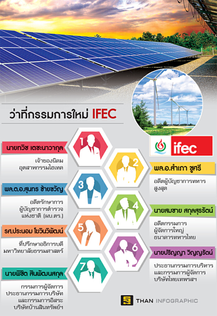 ปลุกความมั่นใจIFEC ‘ทวิช’ลั่นคืนหนี้ทันทีศึกชิงพร็อกซี่ระอุ ปลุกความมั่นใจIFEC ‘ทวิช’ลั่นคืนหนี้ทันทีศึกชิงพร็อกซี่ระอุ