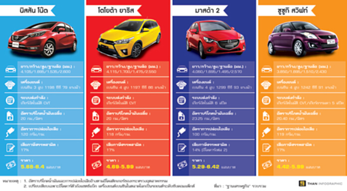 ต้อนรับน้องใหม่ 'โน๊ต' เปรียบมวยคู่แข่ง ต้อนรับน้องใหม่ 'โน๊ต' เปรียบมวยคู่แข่ง