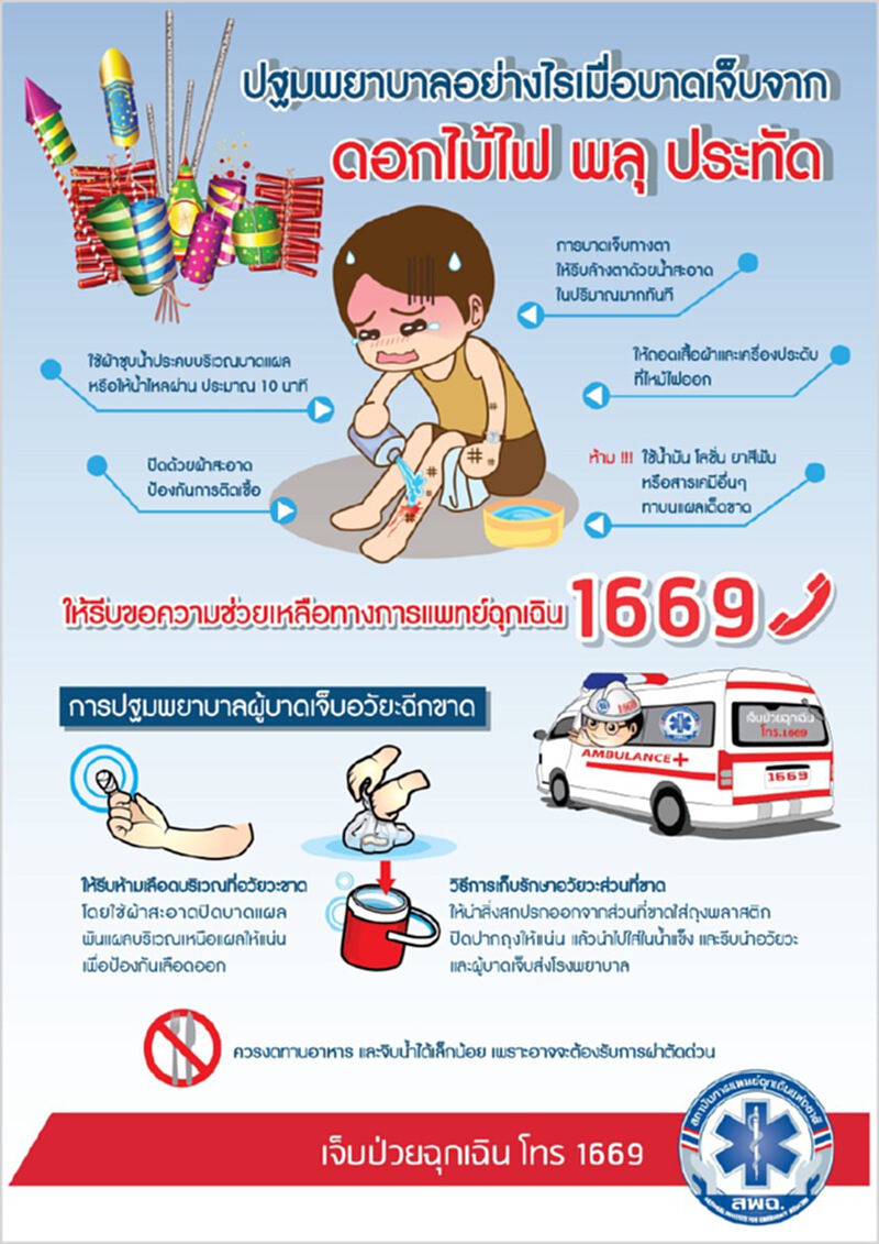 เลขาสพฉ.เตือนประชาชนระวังเหตุไฟไหม้ช่วงไหว้เทศกาลตรุษจีน เลขาสพฉ.เตือนประชาชนระวังเหตุไฟไหม้ช่วงไหว้เทศกาลตรุษจีน