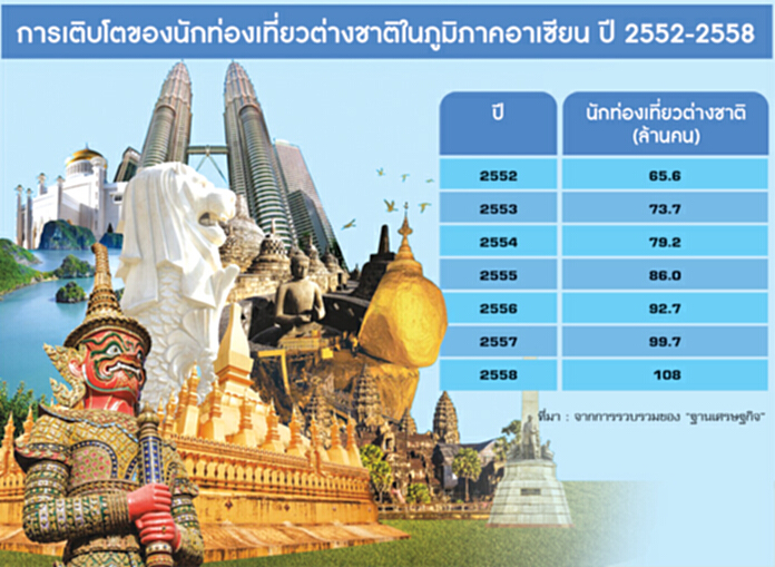 Visit ASEAN@ เป้าทัวริสต์ 121 ล้านคน Visit ASEAN@ เป้าทัวริสต์ 121 ล้านคน