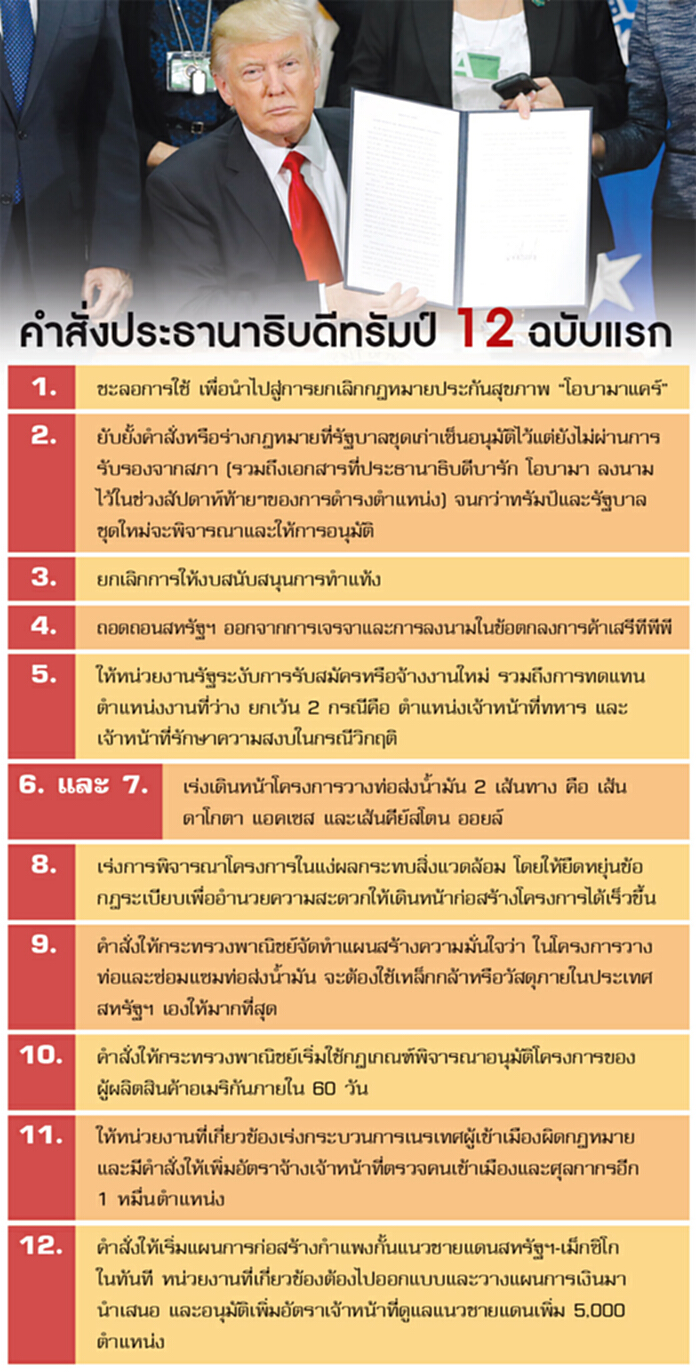 ผู้นำเม็กซิโกงัด‘ทรัมป์’ ค้านสร้างกำแพง-ขู่เลิกเยือนสหรัฐ ผู้นำเม็กซิโกงัด‘ทรัมป์’ ค้านสร้างกำแพง-ขู่เลิกเยือนสหรัฐ