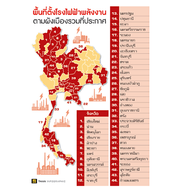 ลุยโรงไฟฟ้า44จ.ทั่วไทย ต่ออายุคำสั่งคสช.ยกเว้นข้อบังคับผังเมือง ลุยโรงไฟฟ้า44จ.ทั่วไทย ต่ออายุคำสั่งคสช.ยกเว้นข้อบังคับผังเมือง