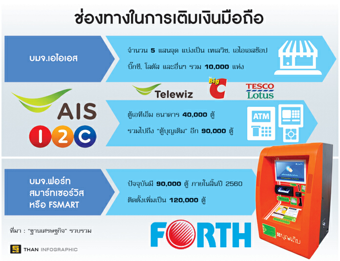 ถึงคิว‘บุญเติม’ พ้นเซเว่นตาม‘วัน-ทู-คอล’