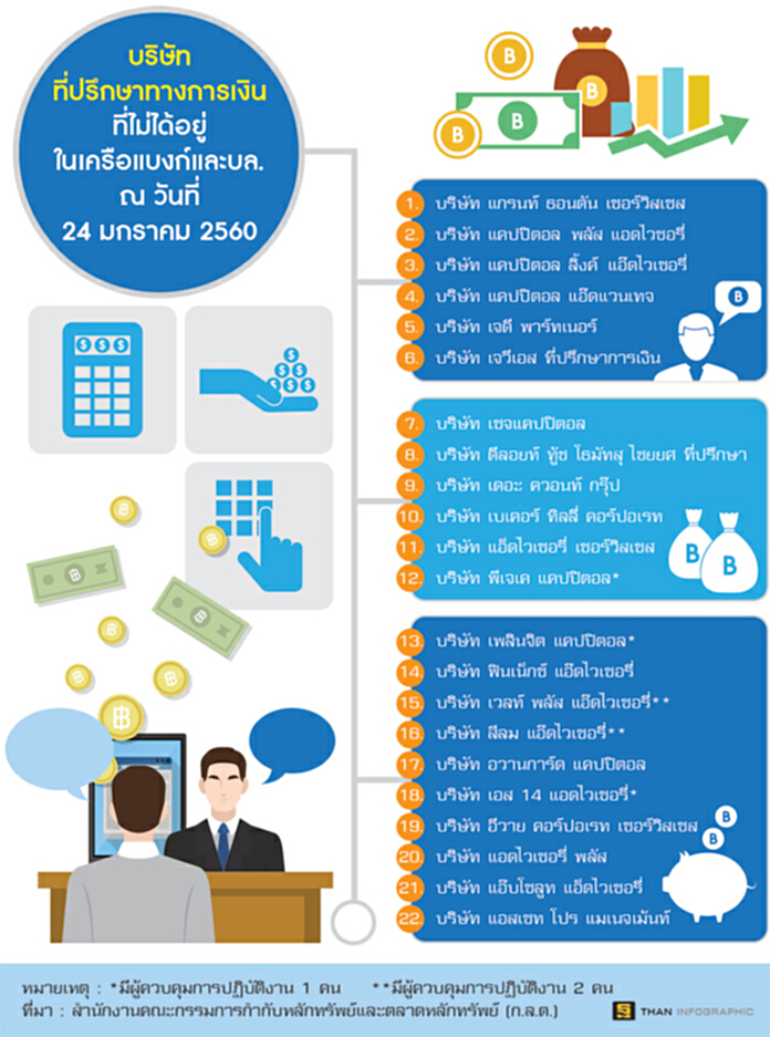 ปฎิวัติที่ปรึกษาการเงิน กำหนดทุนขั้นต่ำ กลั่นกรองคุณภาพ ปฎิวัติที่ปรึกษาการเงิน กำหนดทุนขั้นต่ำ กลั่นกรองคุณภาพ