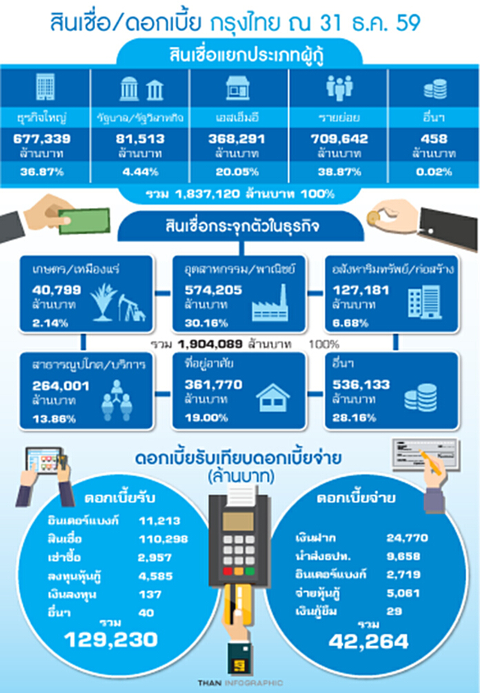 KTBยึด18จังหวัดศก. เสือปืนไวรับมติครม. ต่อยอดเชื่อมCLMV KTBยึด18จังหวัดศก. เสือปืนไวรับมติครม. ต่อยอดเชื่อมCLMV