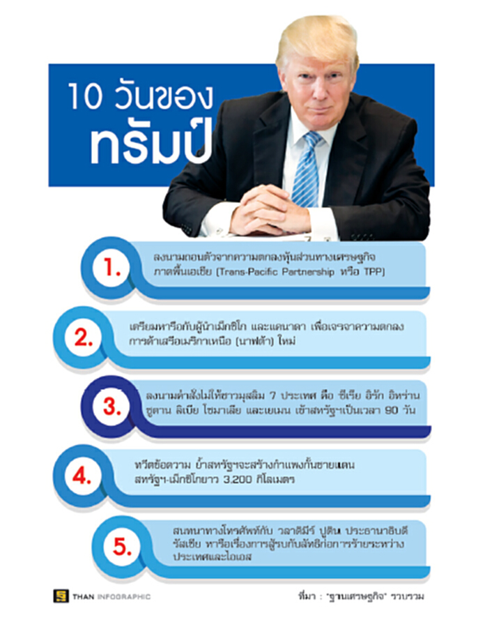 10 วันทรัมป์กับนโยบายขวางโลก ความเสี่ยงใหม่ที่ต้องจับตา 10 วันทรัมป์กับนโยบายขวางโลก ความเสี่ยงใหม่ที่ต้องจับตา